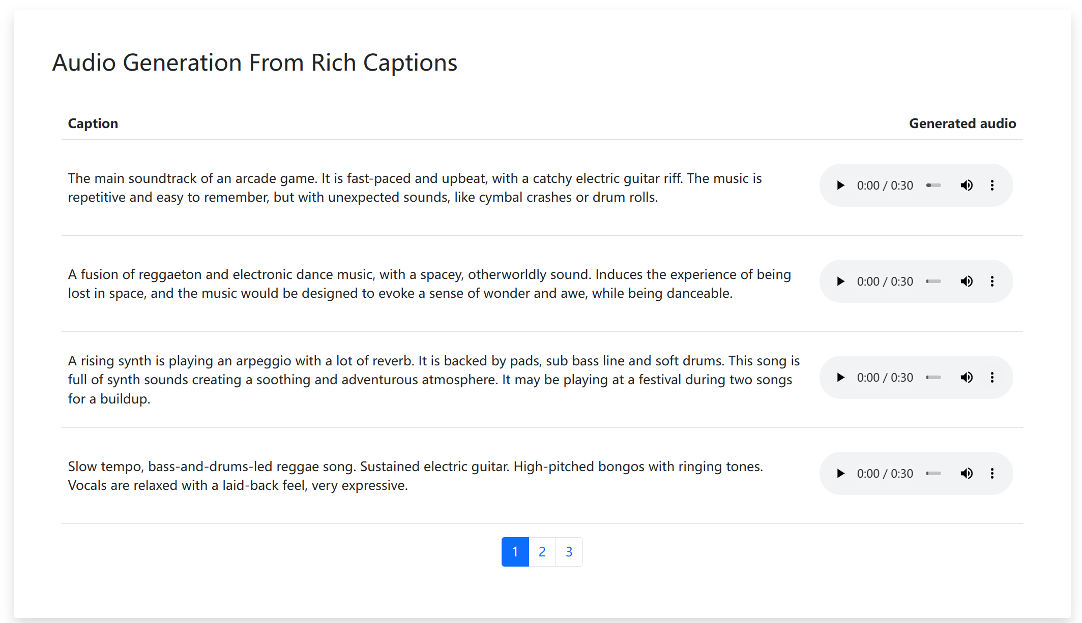 Audio Generation From Rich Captions