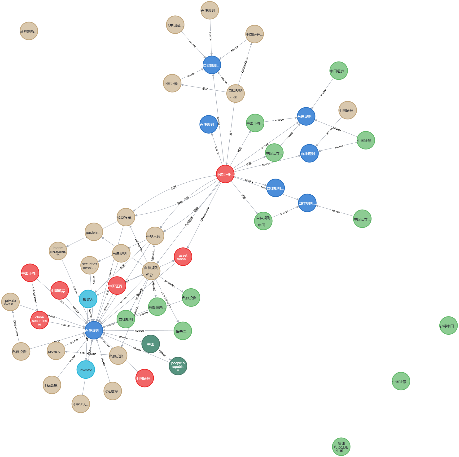 Neo4j 实体抽取